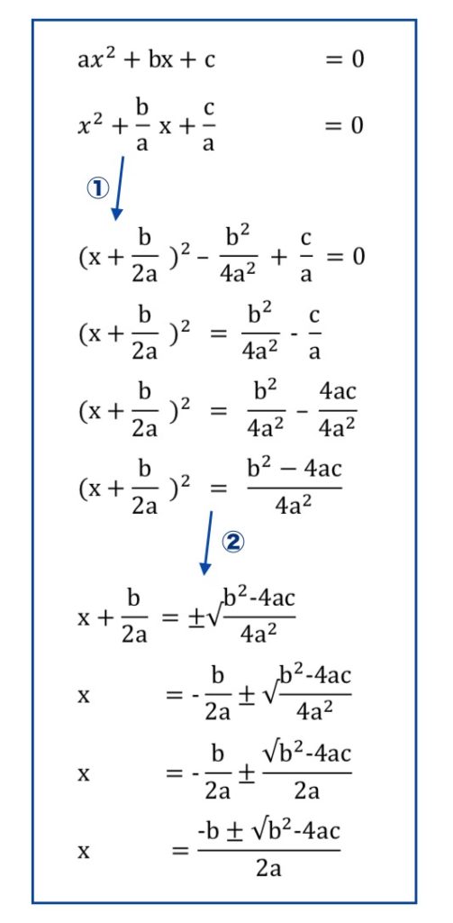２次方程式の解の公式
