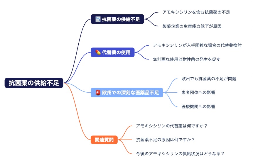 薬が無い