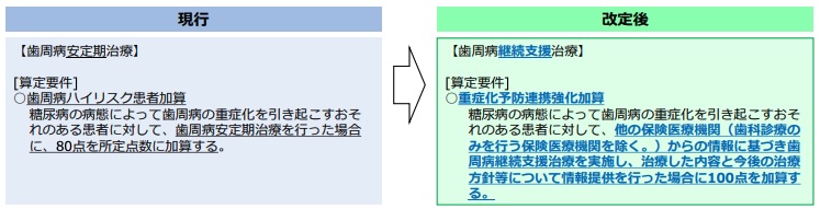 Pリスク→重防
