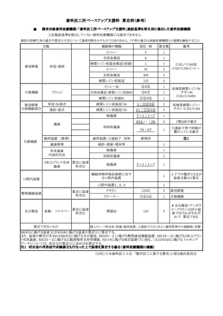 「歯技ベア」