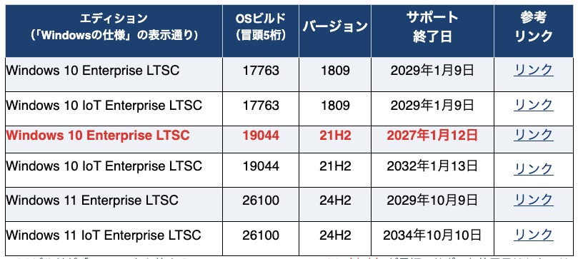 Mac OSは全滅